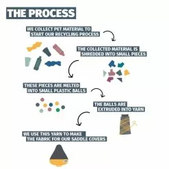 COUVRE SELLE URBANPROOF MOUTARDE -Composants Vélo Soldes couvre selle urbanproof moutarde 2