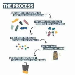 SACOCHE URBANPROOF ARRIERE BLEU VERT -Composants Vélo Soldes sacoche urbanproof arriere bleu vert 3